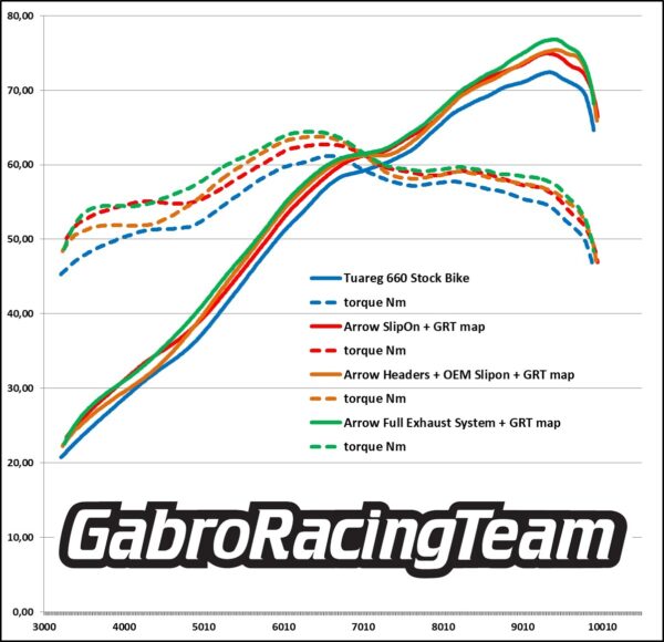 APRILIA TUAREG 660 UPMAP SLIP ON HEADERS